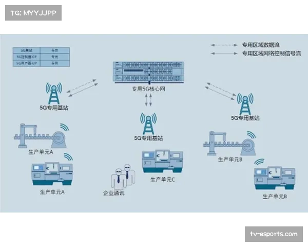 5G-A与F5G网络支撑体育场馆海量数据实时传输，实现低时延互动